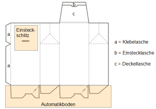 gable box with auto bottom