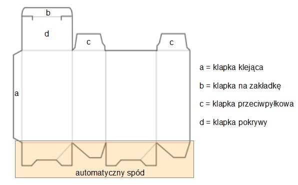 Składane pudełka z automatycznym dnem - wykrojnik