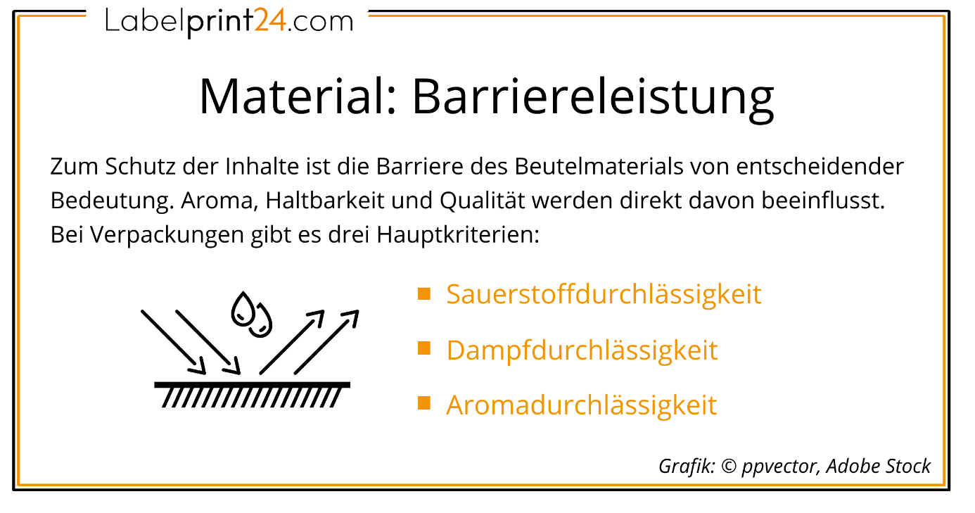 Grafik Material und Barriereleistung