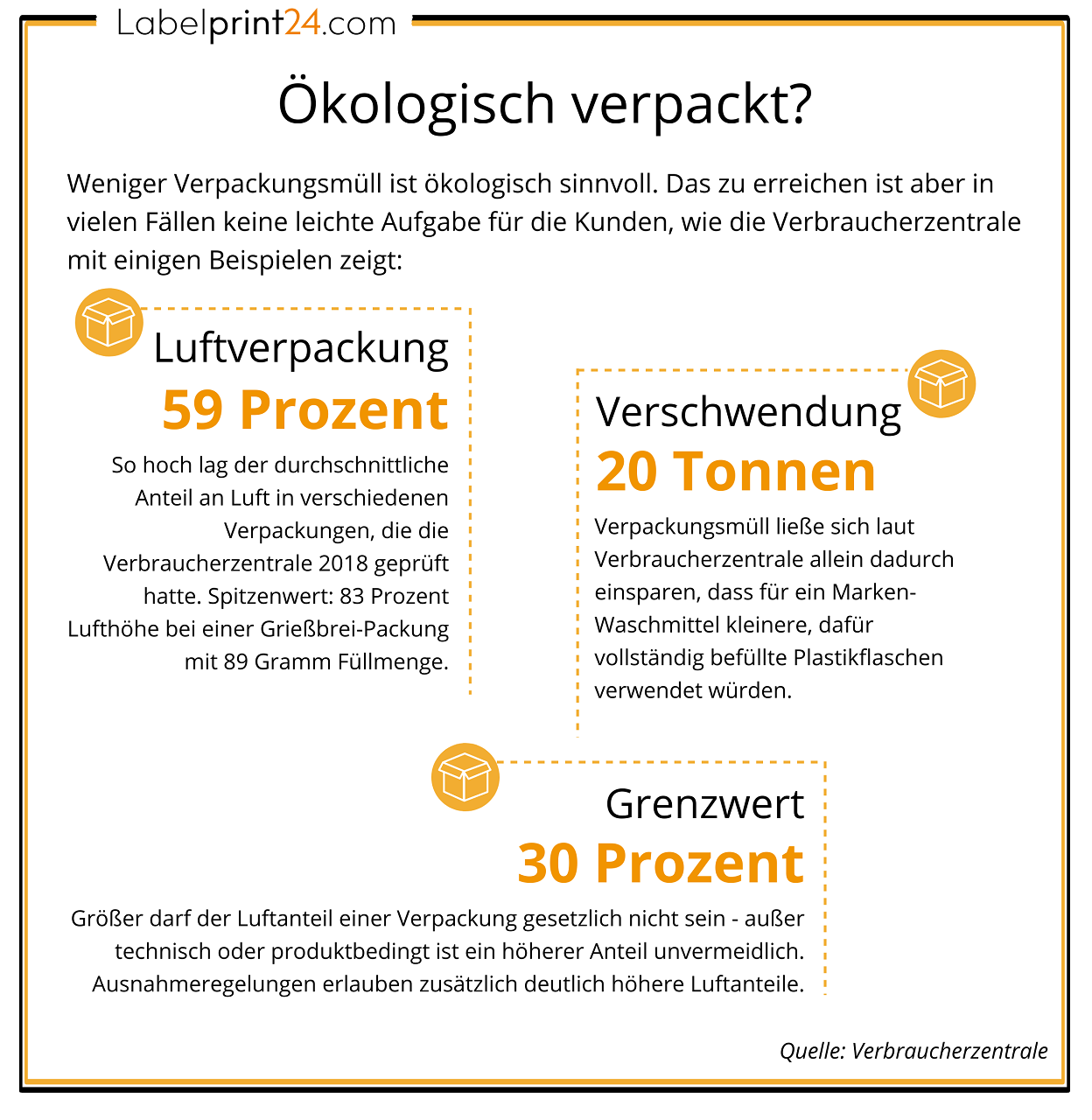 Ökologische Verpackungen