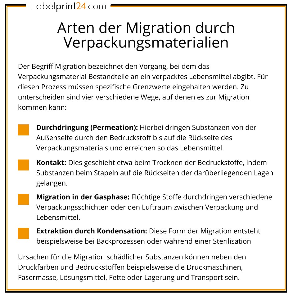 Arten der Migration durch Verpackungsmaterialien