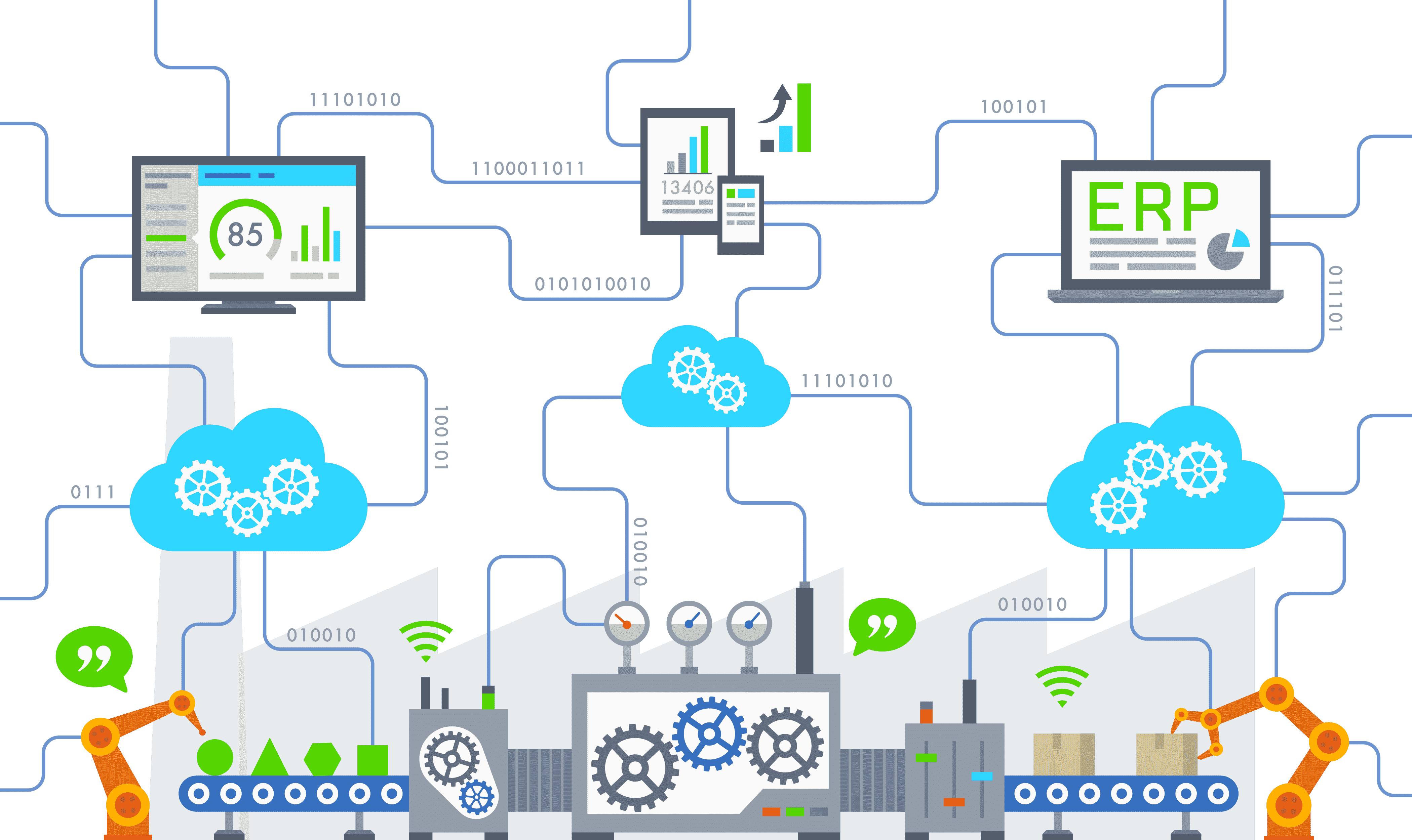 Automatische Anbindung an das ERP System