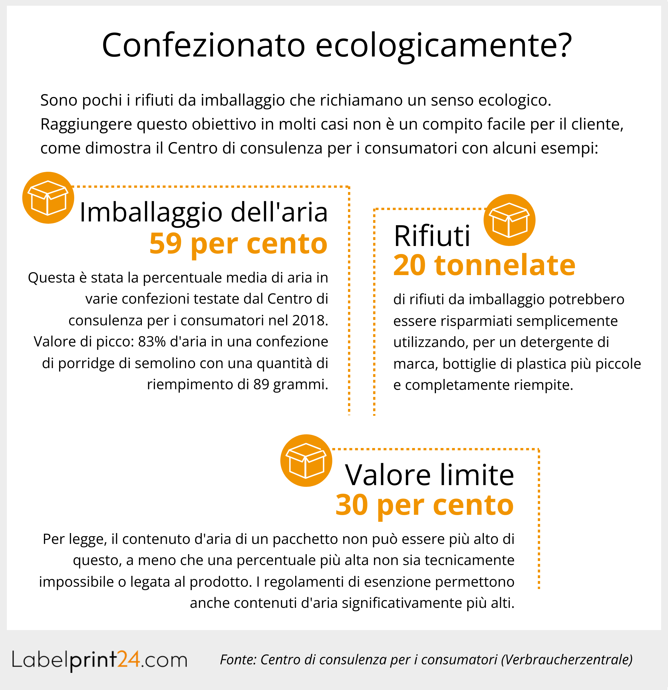 Confezionato ecologicamente 