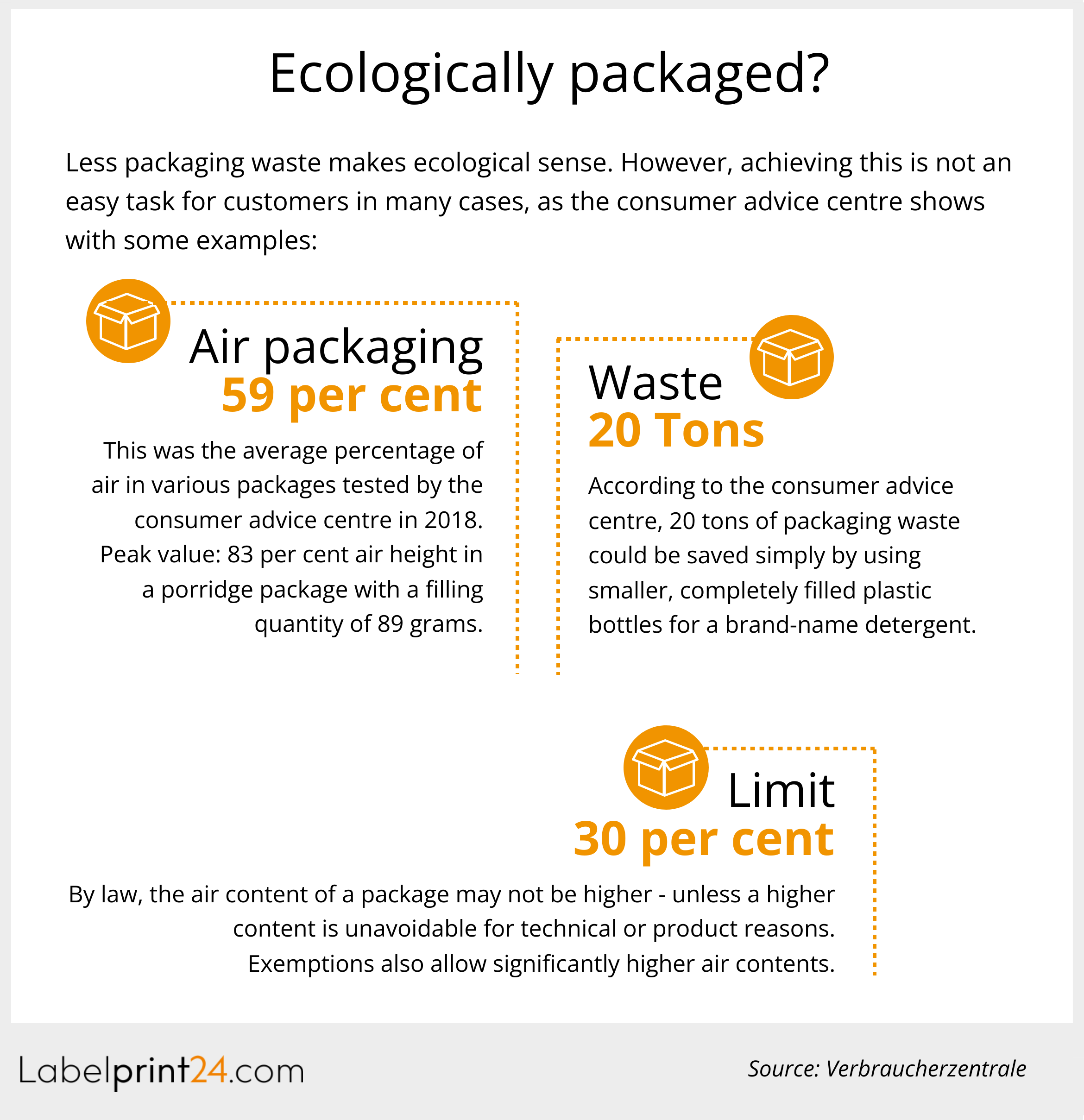 Ecologically packaged 